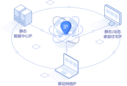 数据中心IP、家庭住宅IP与移动网络IP