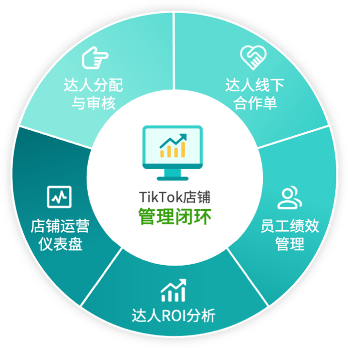 花漾TK的店铺管理闭环